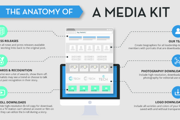 Anatomy of a Media Kit